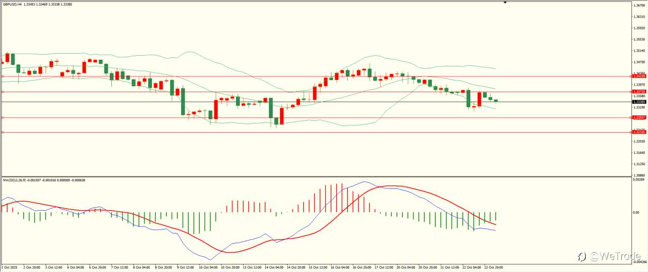 2025年10月23日|每日汇评-技术分析|栾雪:欧元震荡下行 下方面临考验