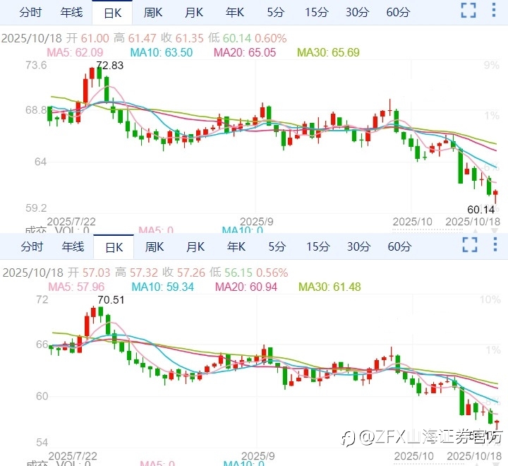 ZFX山海证券周评：本周重点关注美国9月CPI及中国三季度GDP
