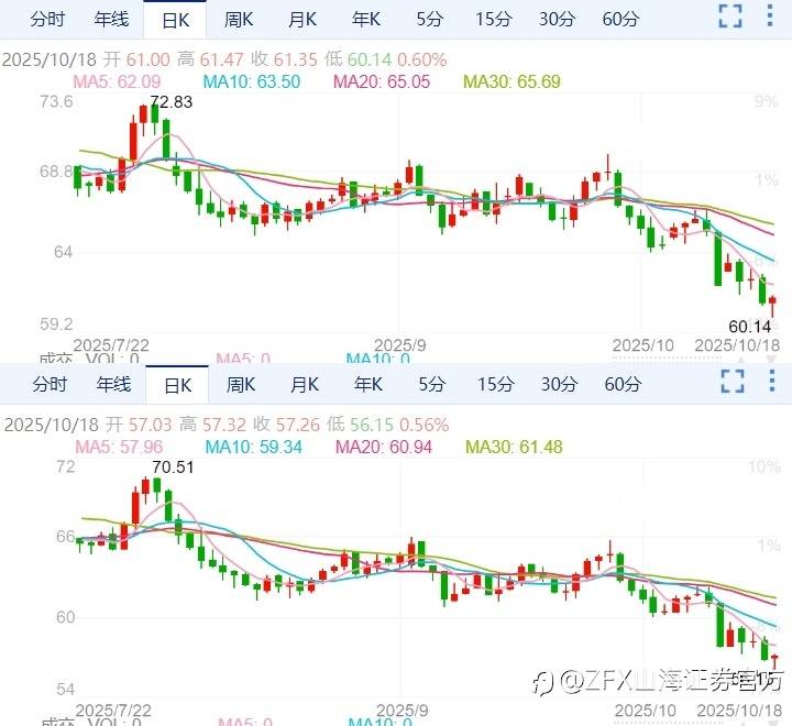 ZFX山海证券周评:本周重点关注美国9月CPI及中国三季度GDP