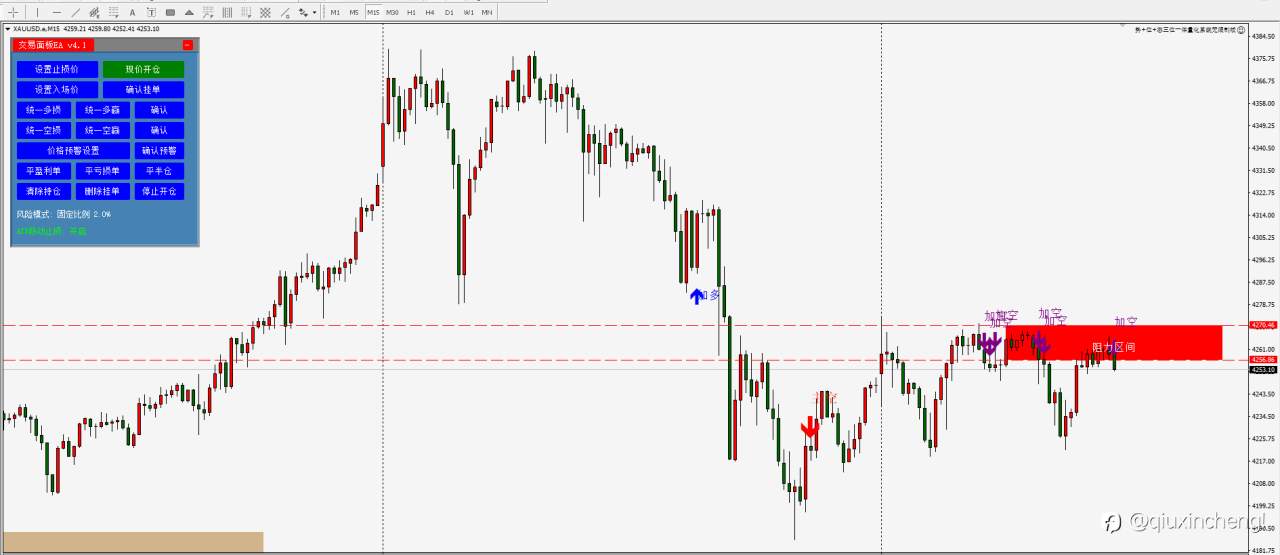 10.20 黄金(XAUUSD)交易计划