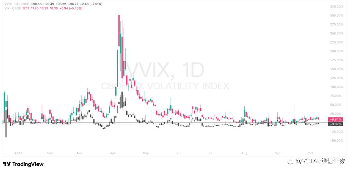 VSTAR每日美股行情(09/10/2025)