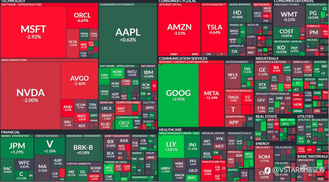 VSTAR每日美股行情(31/10/2025)