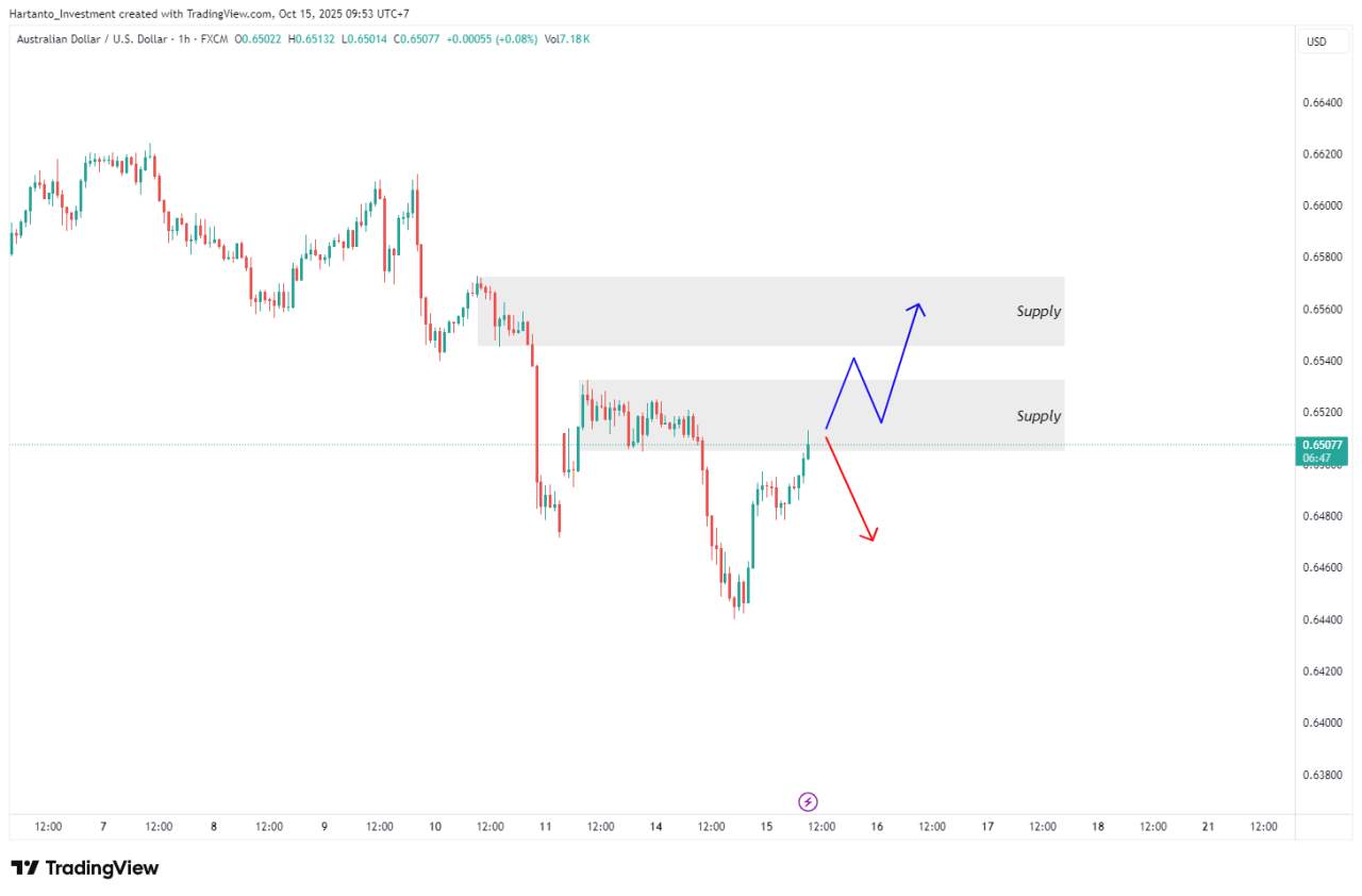 Volatilitas Siap Meledak! ECB Hati-Hati, The Fed Diam-Diam Uji Pasar — Fokus ke EUR/JPY & AUD/USD!