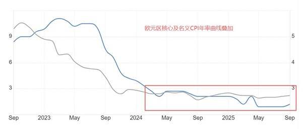 ATFX汇市前瞻：超级央行周，美联储与加拿大预期降息，欧/日央行或按兵不动