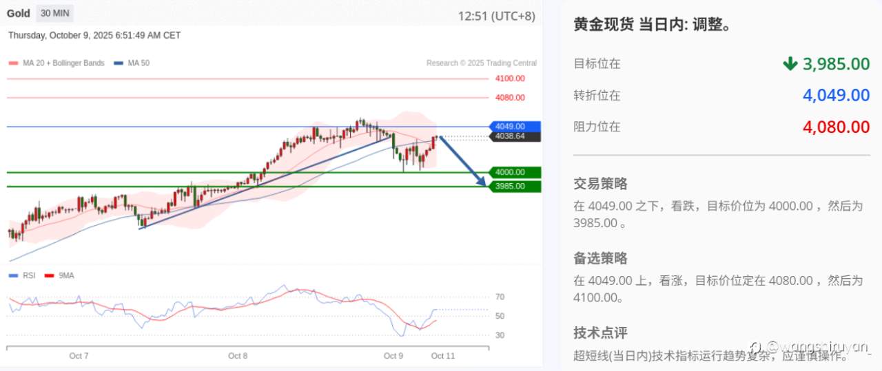 现阶段黄金概述