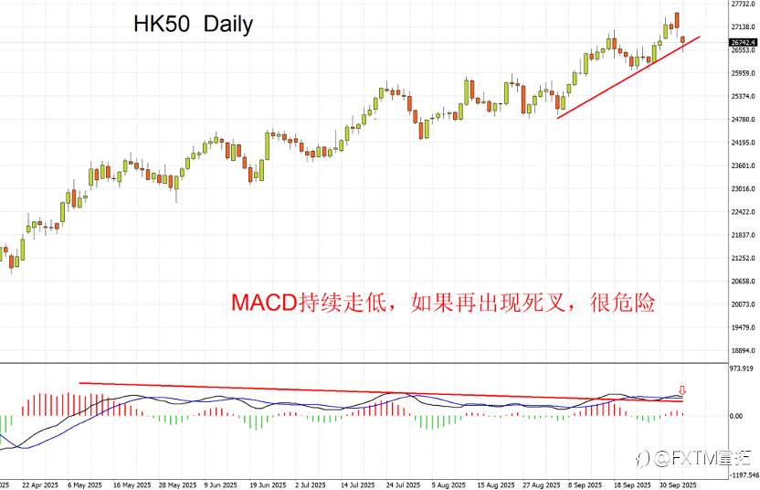 【FXTM富拓】美元走势发出重大变盘信号