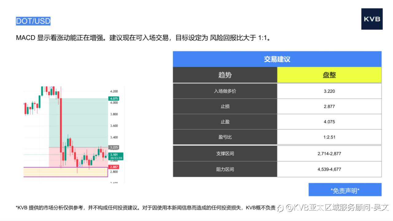 市场分析2025年10月30日