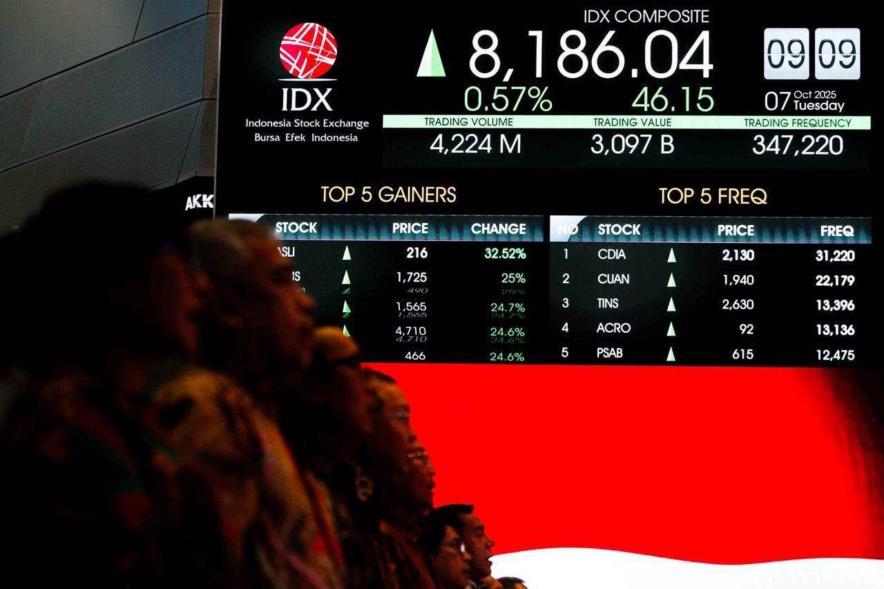 IHSG Awal Pekan Dibuka Melemah ke 8.169 , Mayoritas Sektor Tertekan