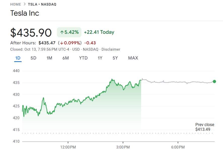 行业动态 | 金价首次突破每盎司 4100 美元,与白银价格双双刷新历史高位