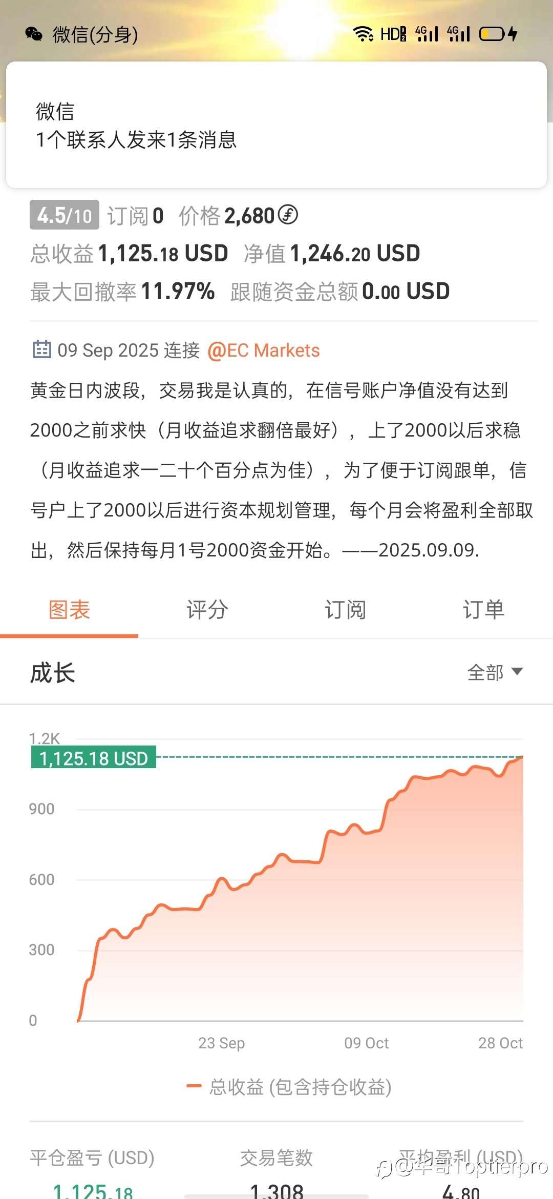 二个月短线从125做到1250