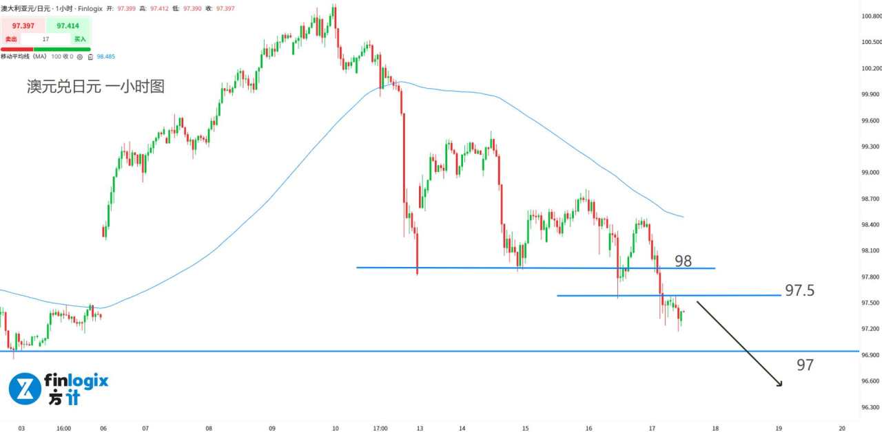 【ACY证券】23年美国银行业危机重演!黄金投资挤破头,应对AI泡沫、币圈泡沫、信贷危机!