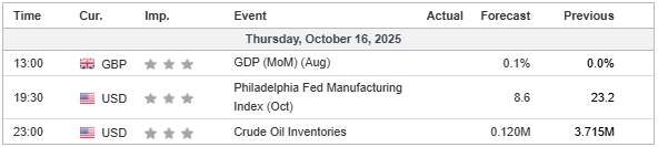 Cross Pair Alert! GBP/NZD & EUR/CAD Jadi Fokus Trader di Tengah Ketidakpastian Global