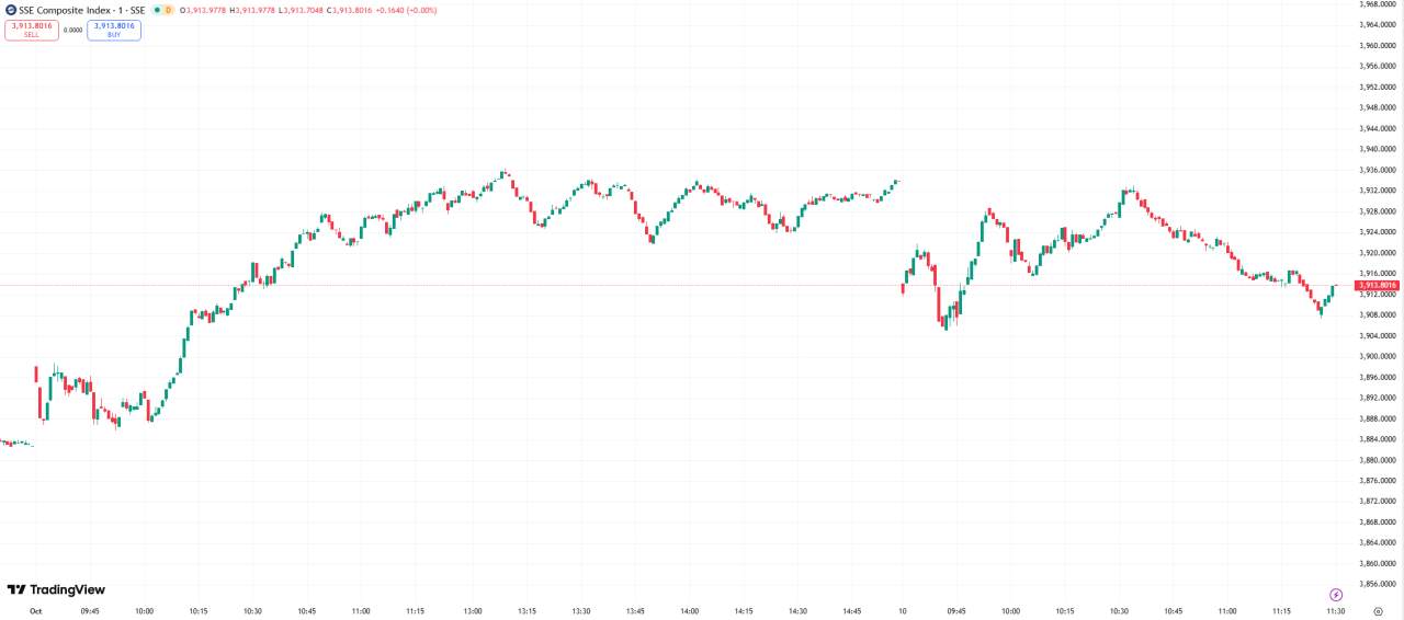 全球股市 | 美股周四收跌，标普与纳指创盘中新高后回落