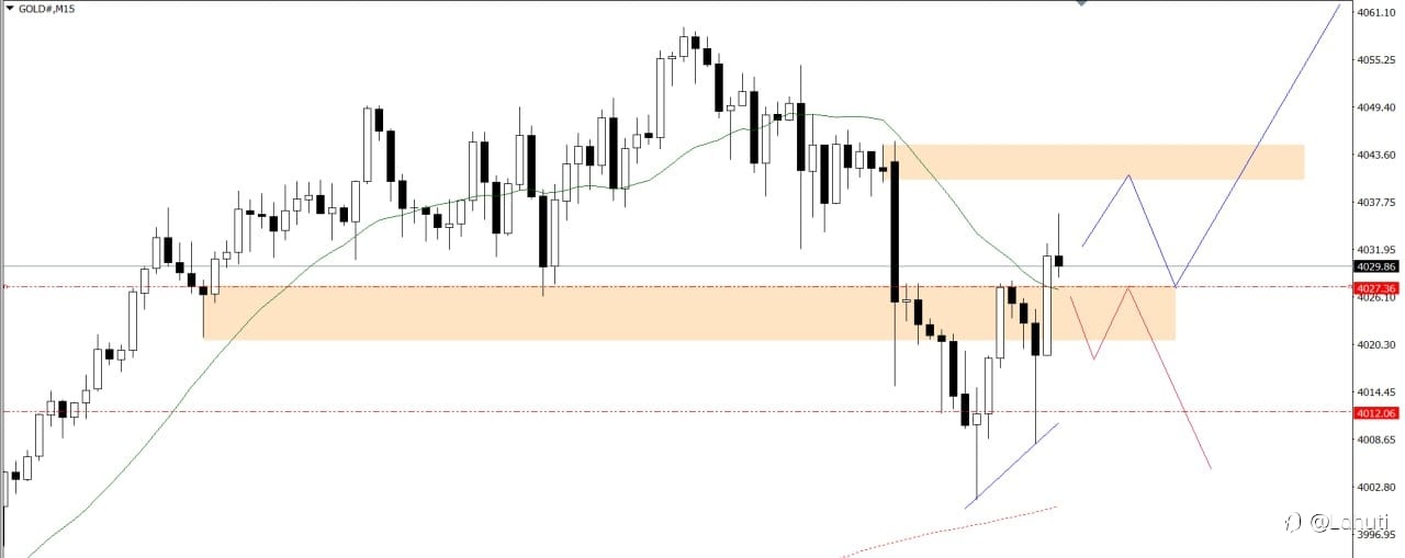 GOLD & BITCOIN 9/10/25
