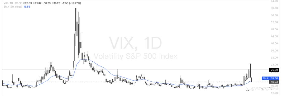 VSTAR每日美股行情(22/10/2025)