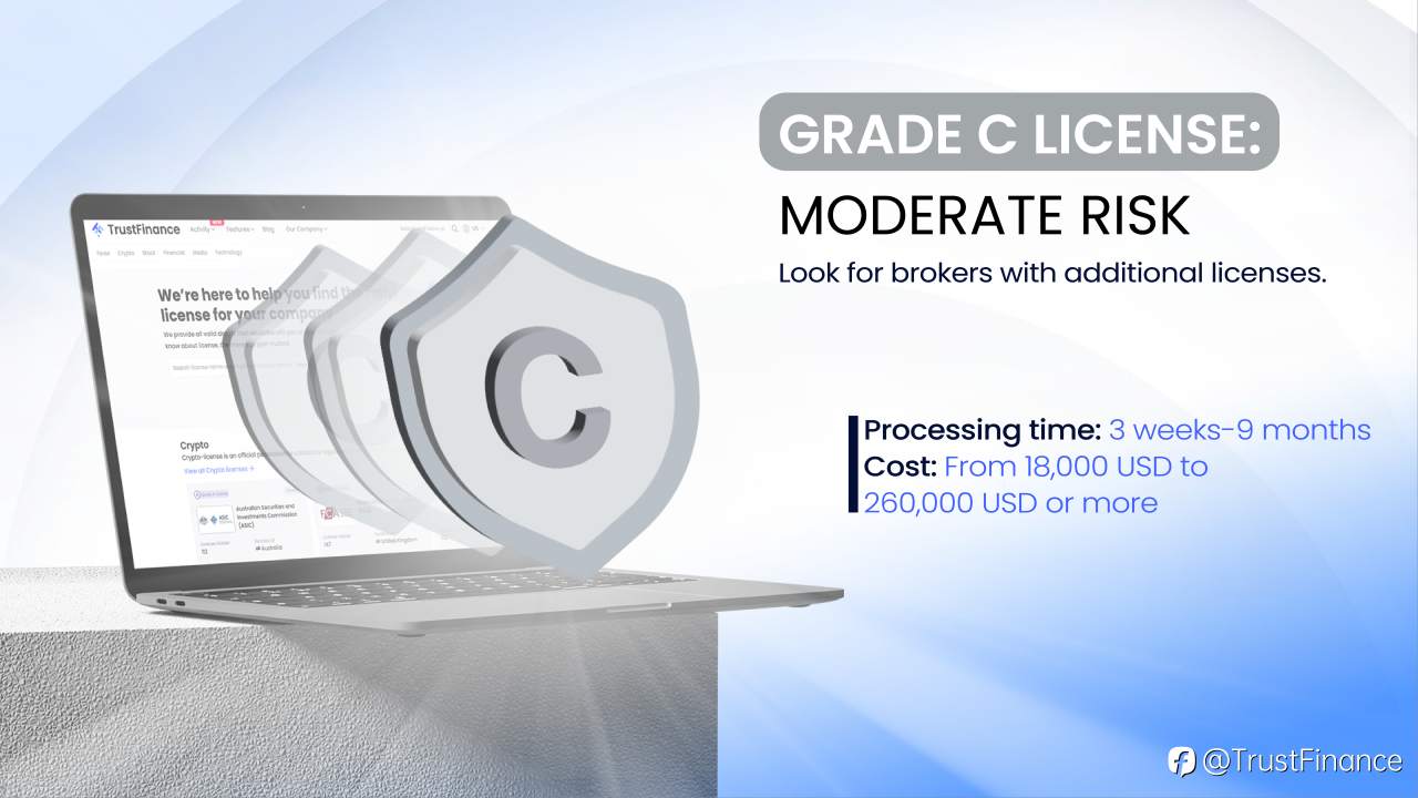 Understanding Forex Broker Licenses: Grade A-D