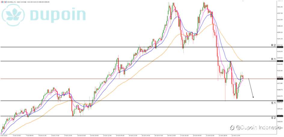 XAU/USD terus merosot!