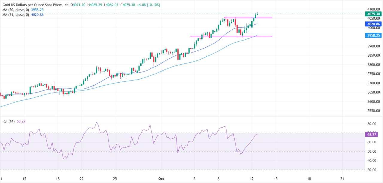 Emas Lanjutkan Rally Rekor saat Ketegangan Perdagangan AS-Tiongkok Mengguncang Pasar