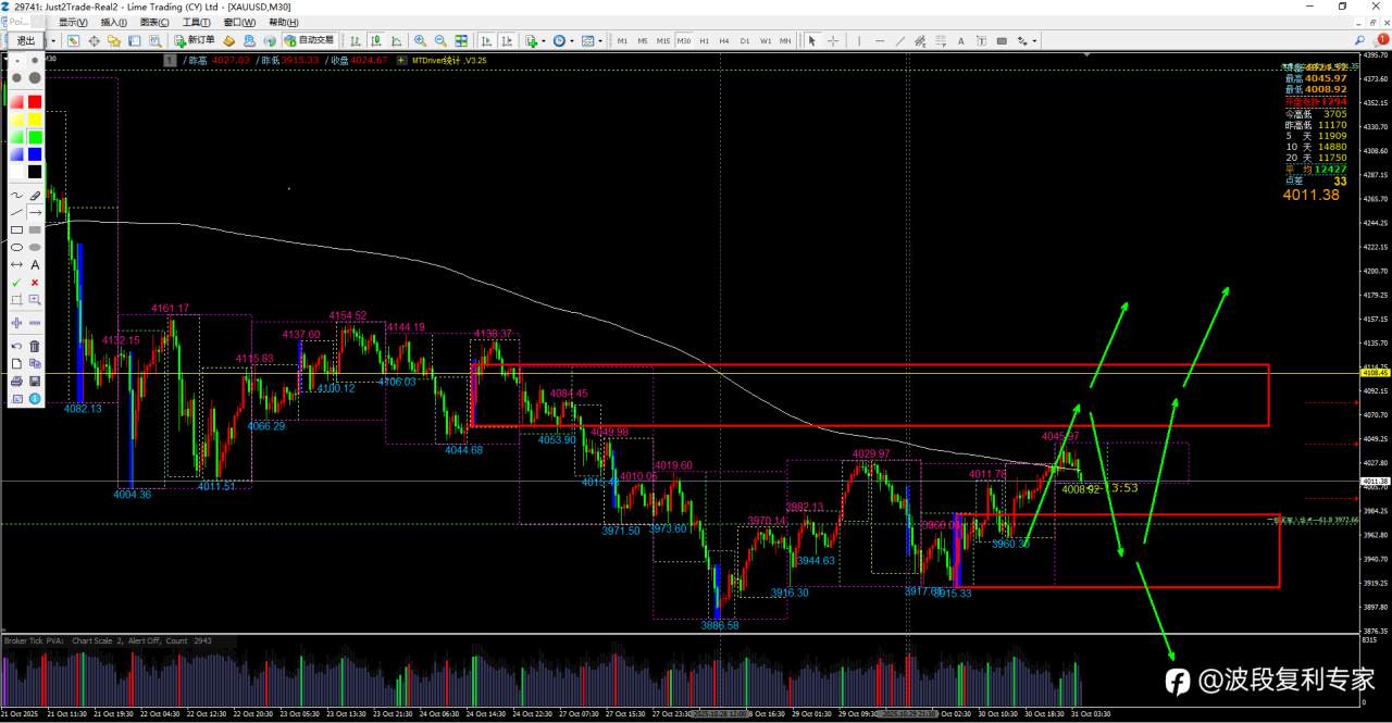 2025-10-31每日交易计划(周五)