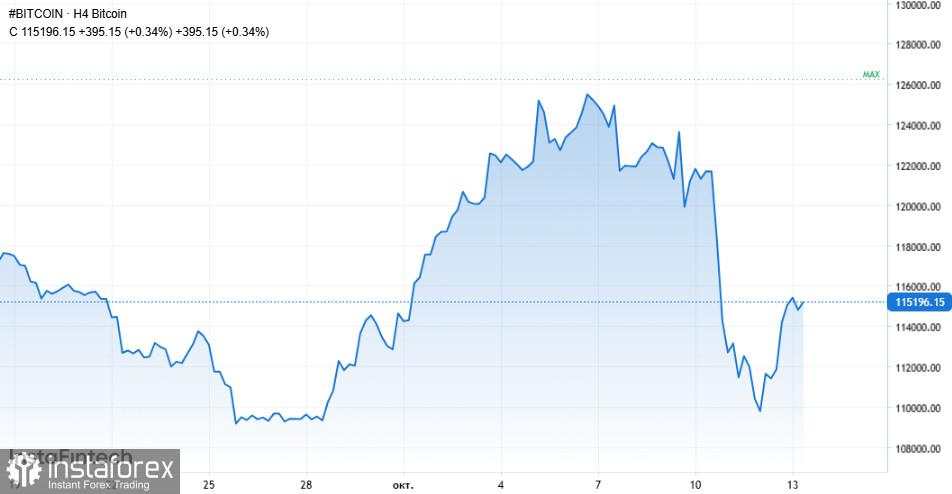 Emas Melonjak, Bitcoin Anjlok: Apa yang Harus Diperhatikan oleh Para Pedagang
