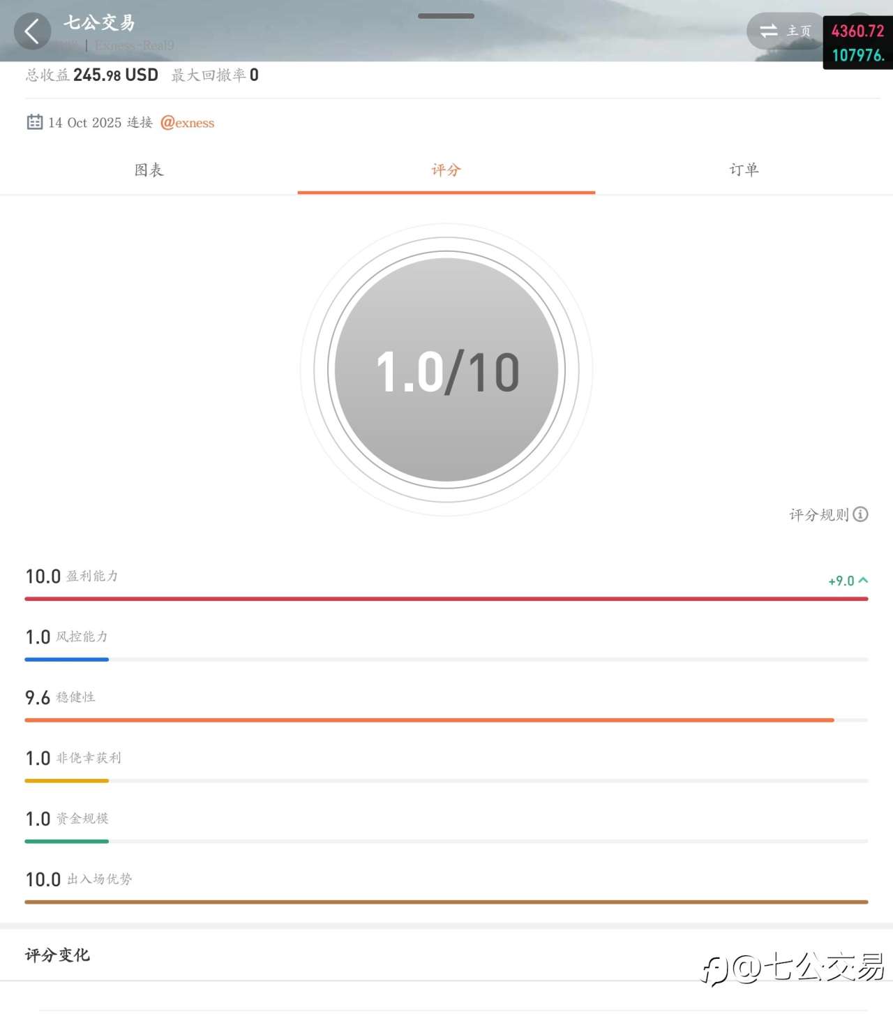 500刀挑战500w刀,万倍挑战计划,第三个交易日