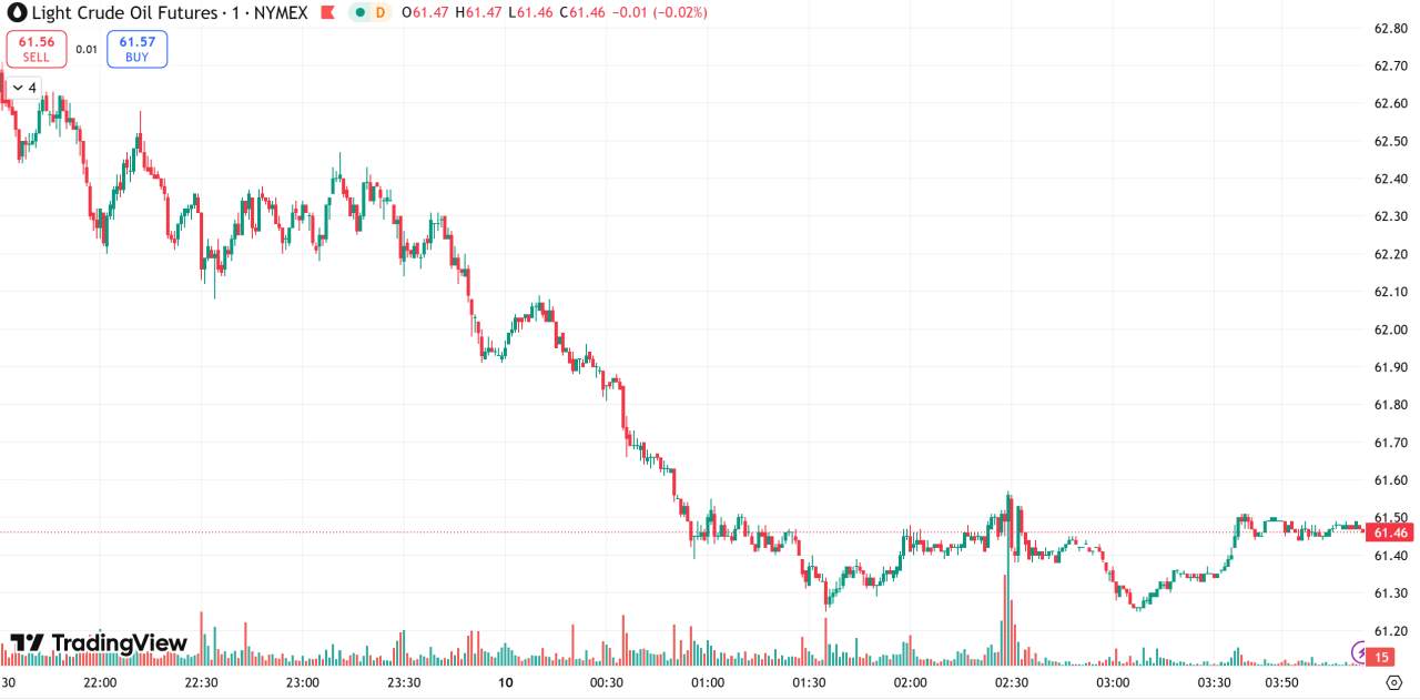 每日汇评 | 哈马斯签署加沙停火协议,金价自历史高位回落近2%