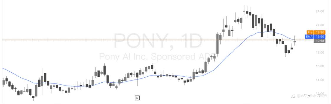 VSTAR每日美股行情(28/10/2025)