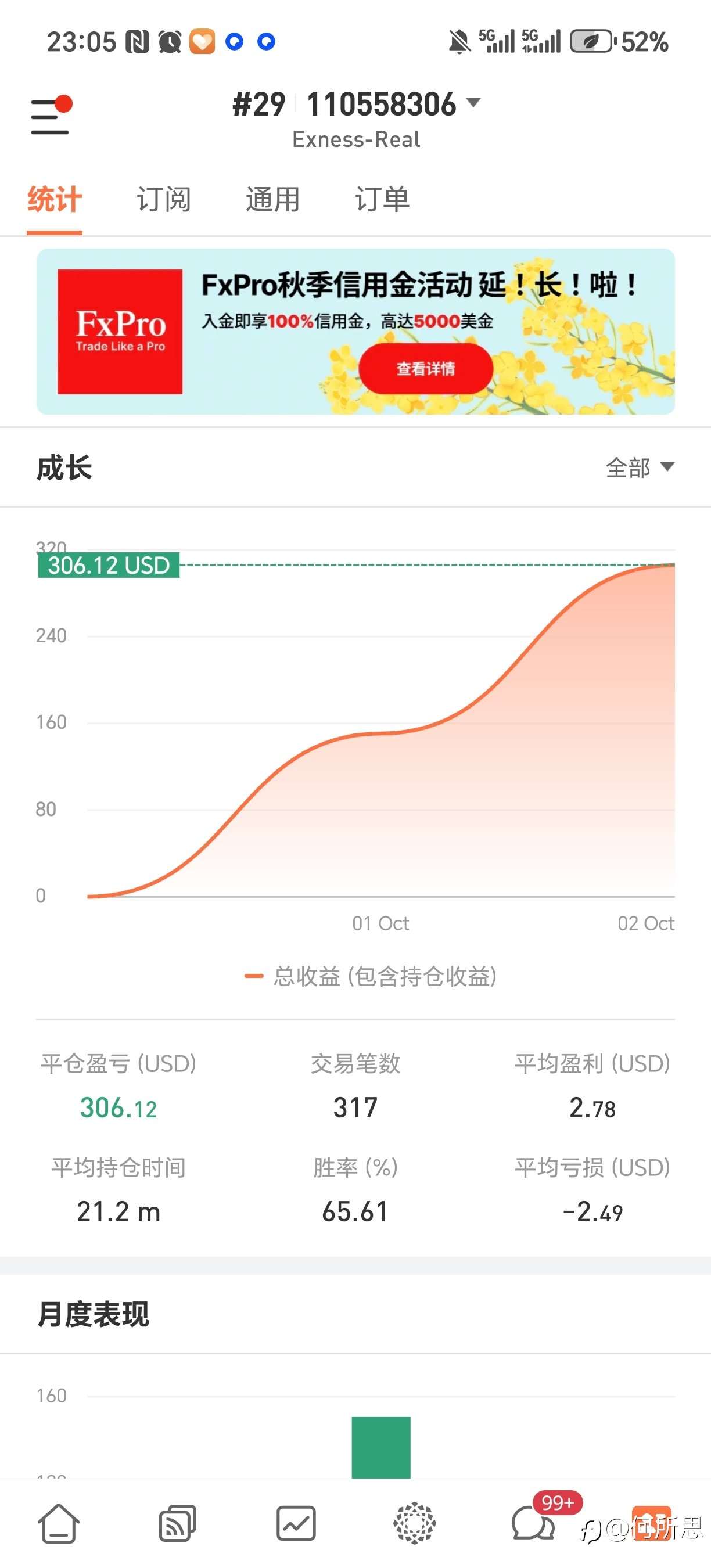 500美金信号第二天