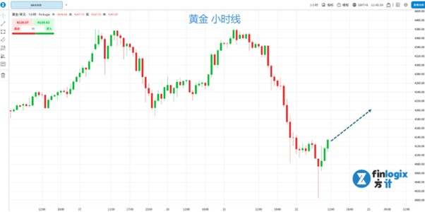 【ACY证券】日本首位女首相出炉,可口可乐财报捎喜,道琼斯涨破新高,黄金高位暴跌5.3%!