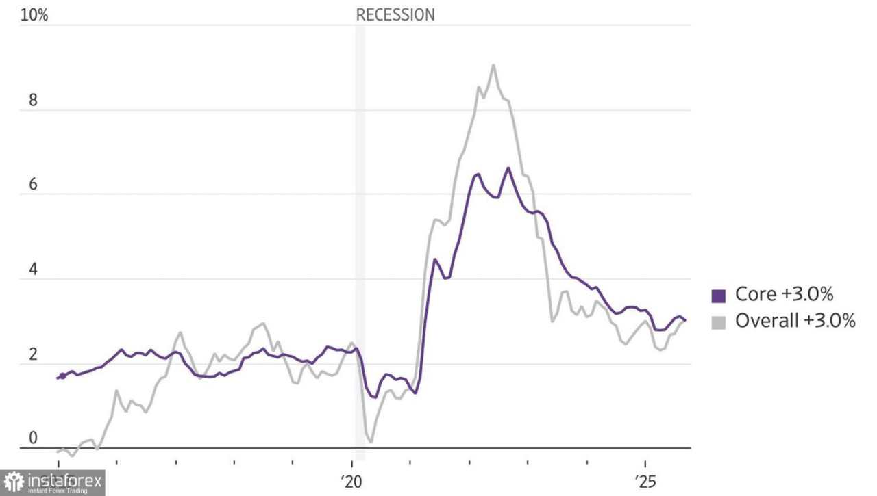 Pasar Menunggu Laporan Pendapatan Utama