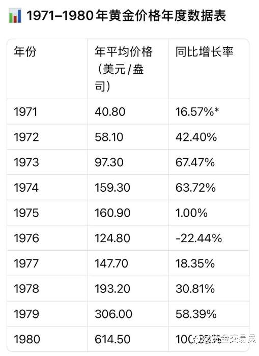 黄金还能涨多少?