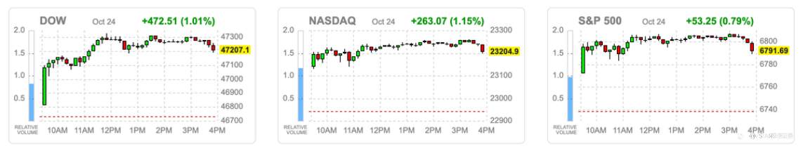 VSTAR每日美股行情(27/10/2025)