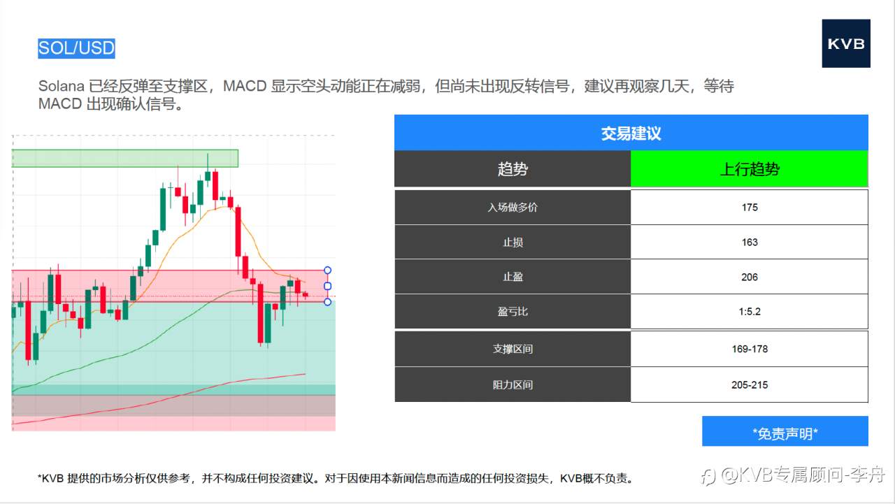 今日市场分析 #Nvidia NVDA #XAU/USD #LTC/USD #SOL/USD