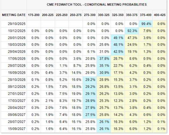 2025年10月24日市场报告