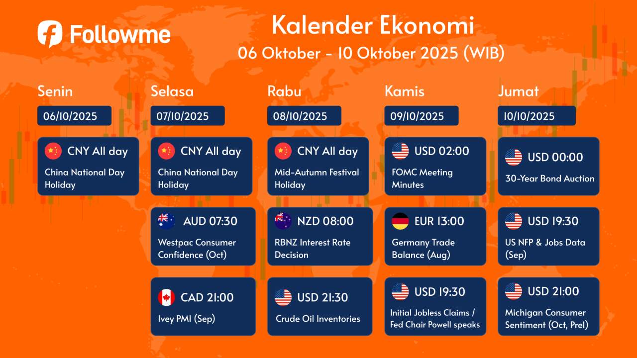 Kalender Ekonomi: 6 Oktober – 10 Oktober 2025