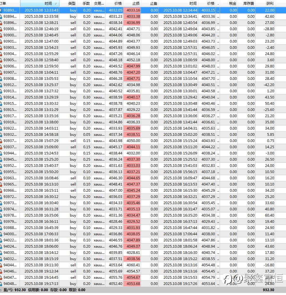 可能成为赚钱机器的交易分享