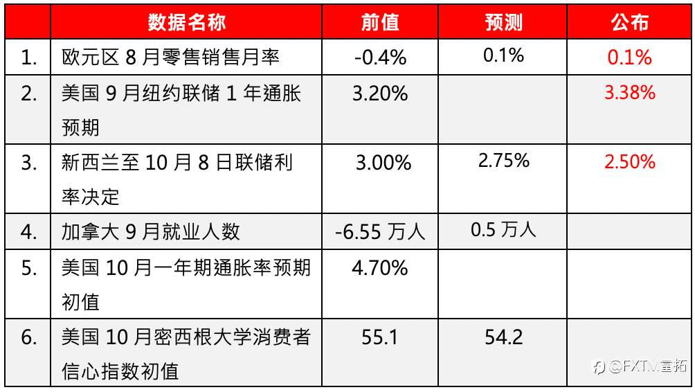 【FXTM富拓】美国政府持续停摆运作 黄金涨势首次突破4000美元关卡