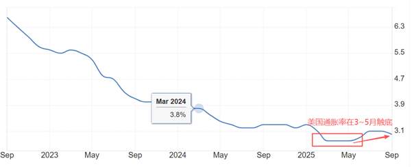 ATFX汇评：美联储如预期降息25基点，美指不跌反涨