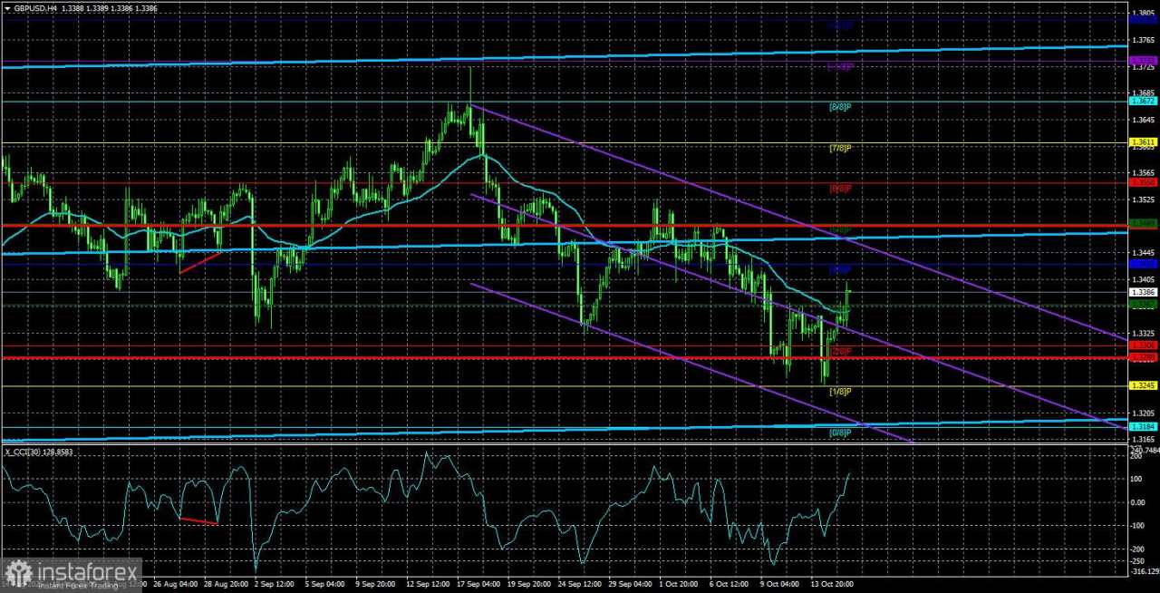 Gambaran GBP/USD untuk 16 Oktober – Pound Terus Mengalami Tekanan