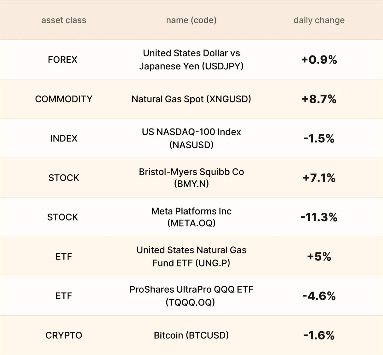 EBC Markets Briefing | Crude prices struggle; Meta droops on splurge
