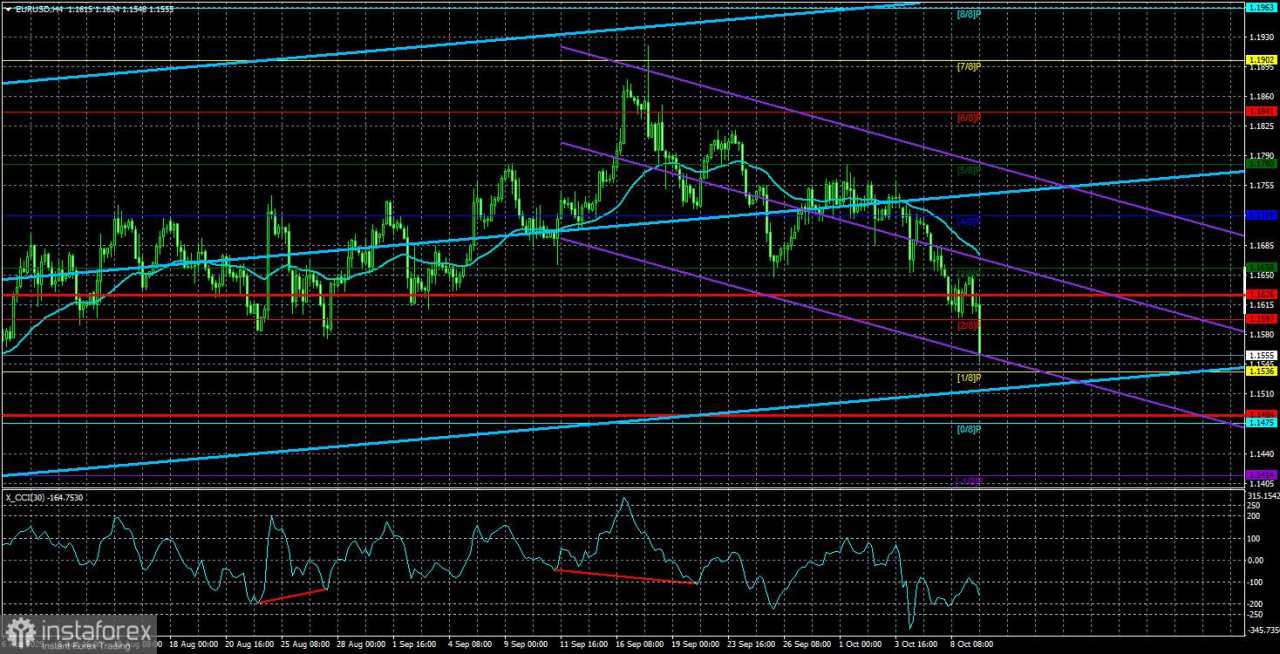 Gambaran Umum EUR/USD – 10 Oktober: Risalah The Fed Tidak Mengubah Apapun