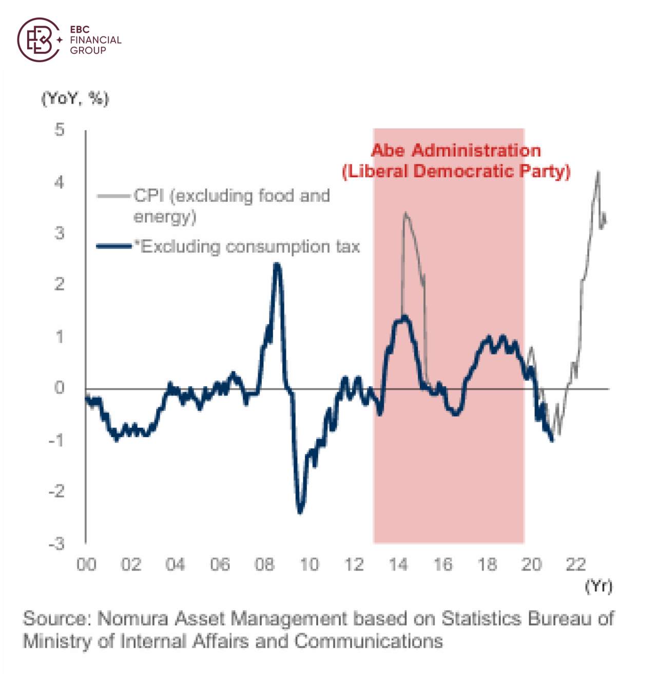 EBC Markets Briefing | ​Yen looks oversold on Takachi scaremongering