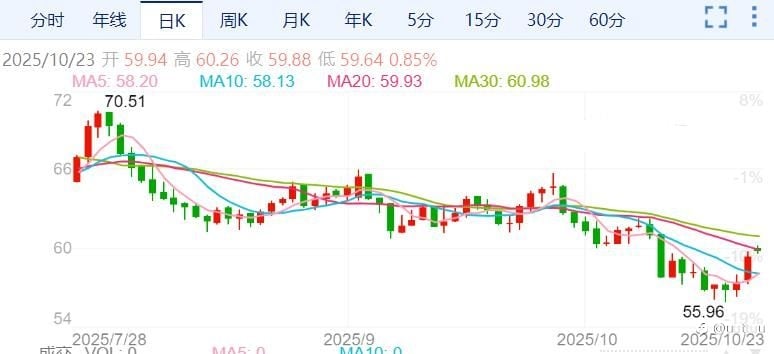 ZFX山海证券:美制裁俄罗斯石油巨头!油价应声大涨4%!