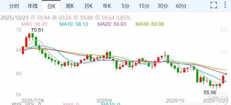 ZFX山海证券：美制裁俄罗斯石油巨头！油价应声大涨4%！