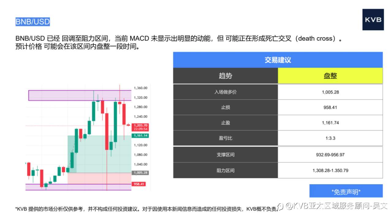 市场分析2025年10月15日