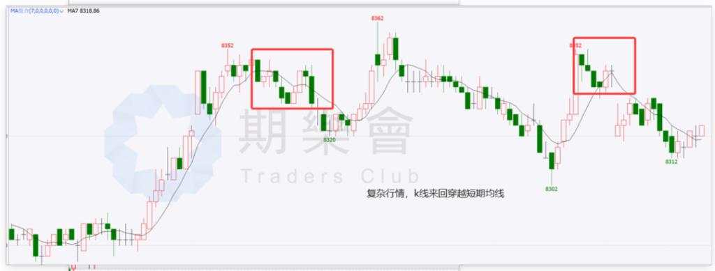 (多图)一文读懂六种技术语言:K线语言、结构语言、比例语言、周期语言、指标语言、通道语言!