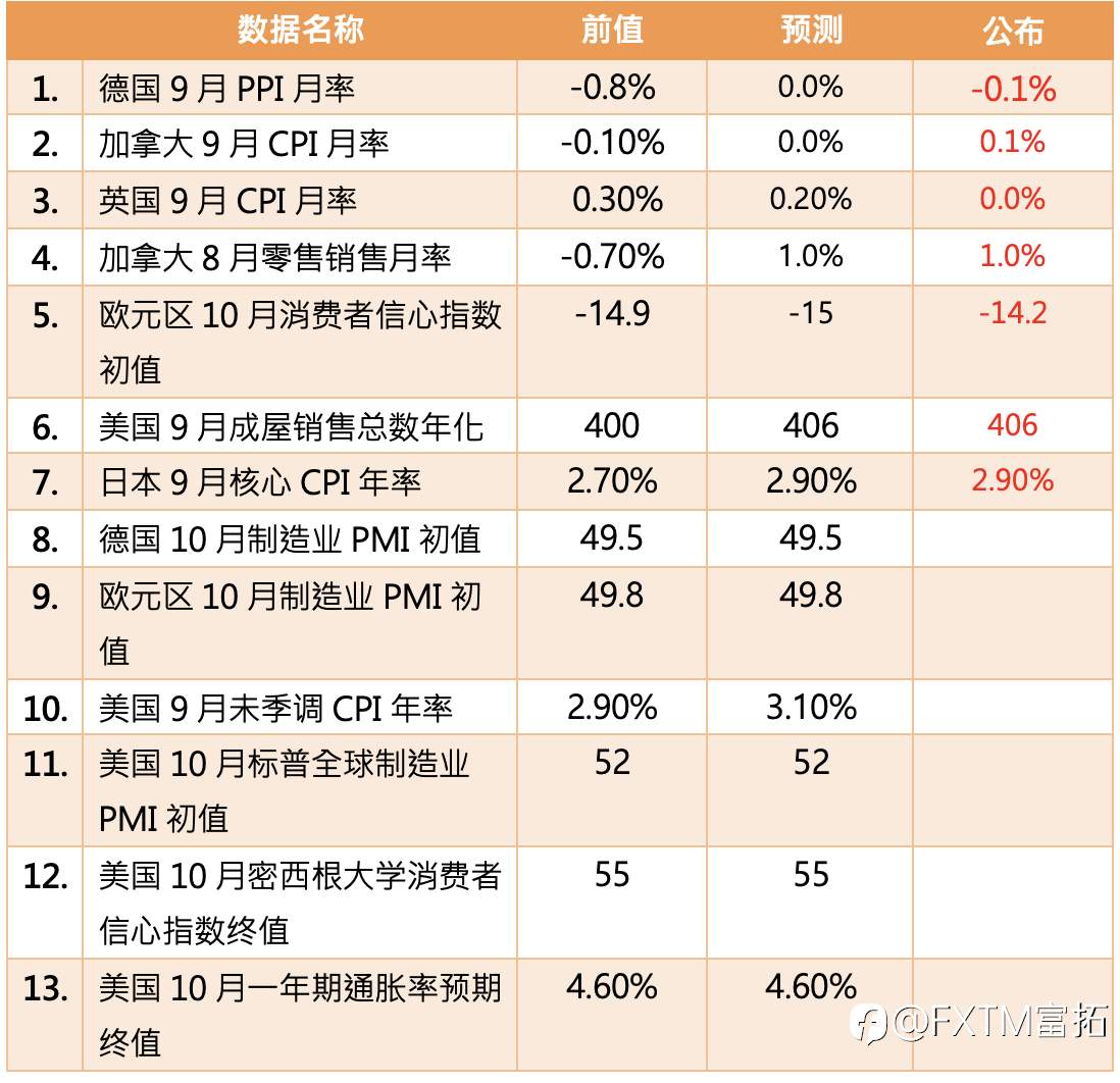 【FXTM富拓】黄金本周出现涨多重挫急跌行情 美油走势触底强劲反弹