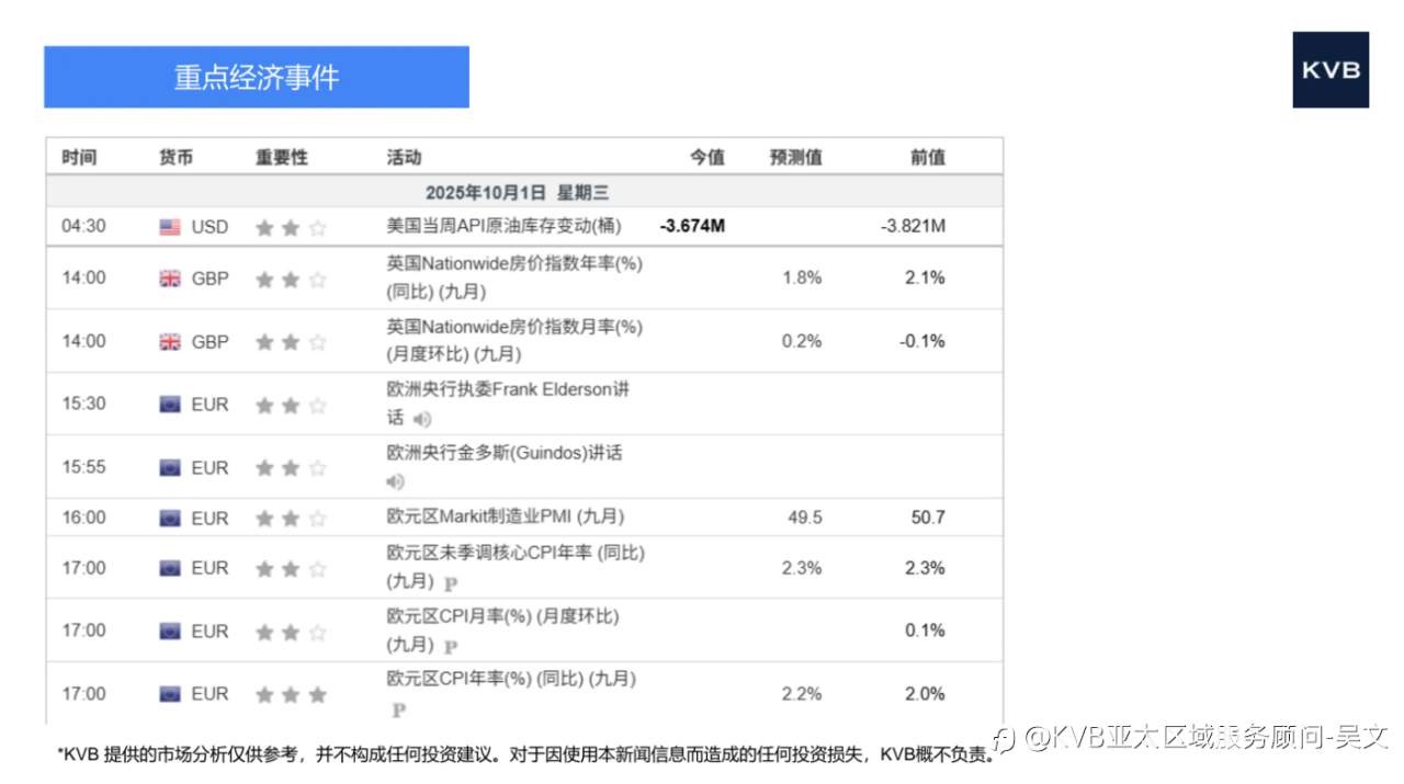 市场分析2025年10月01日