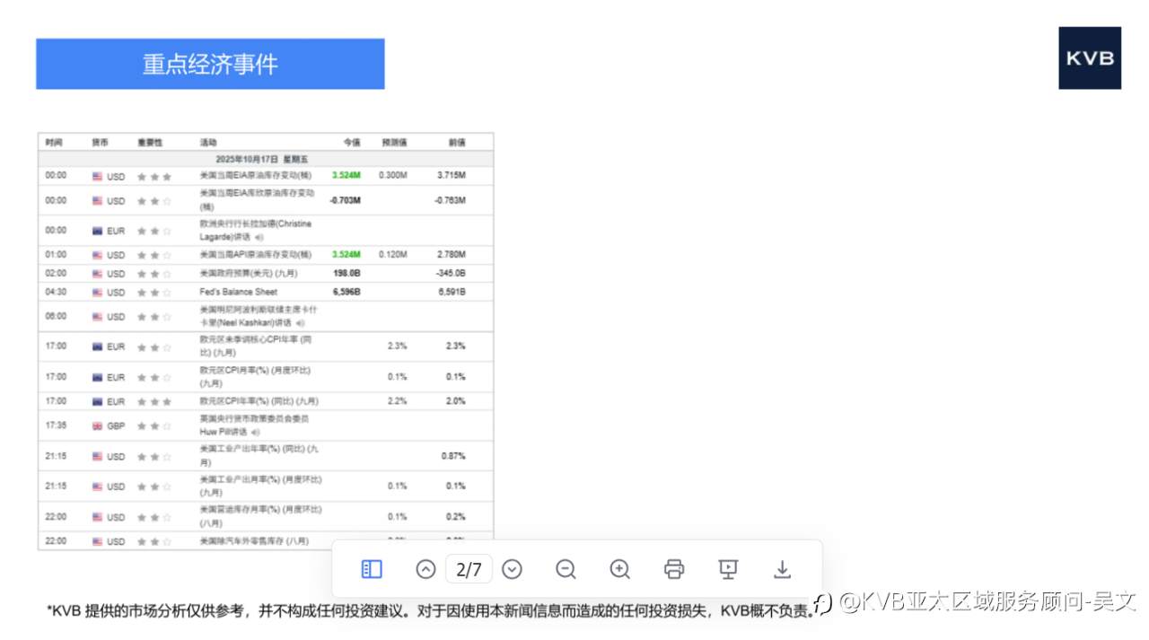 市场分析2025年10月17日