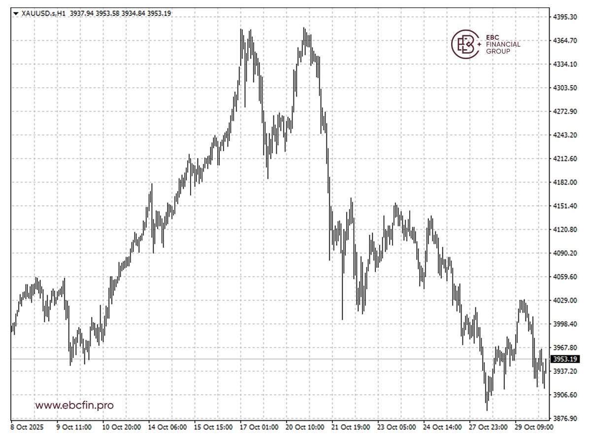 ​EBC Markets Briefing | Bullion firms following Fed cut; caterpillar hit a record
